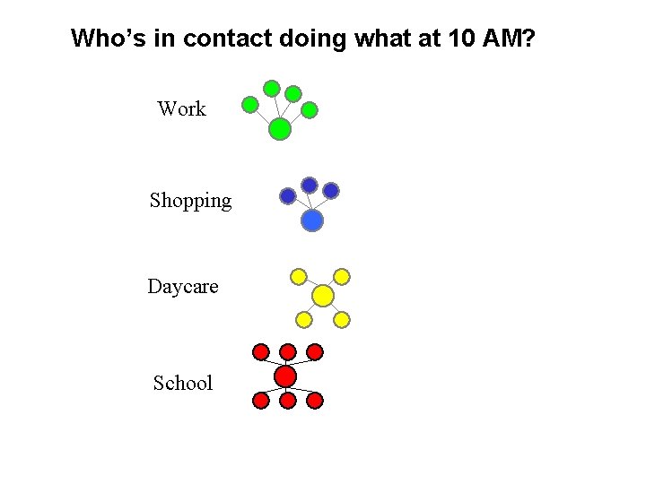 Who’s in contact doing what at 10 AM? Work Shopping Daycare School 