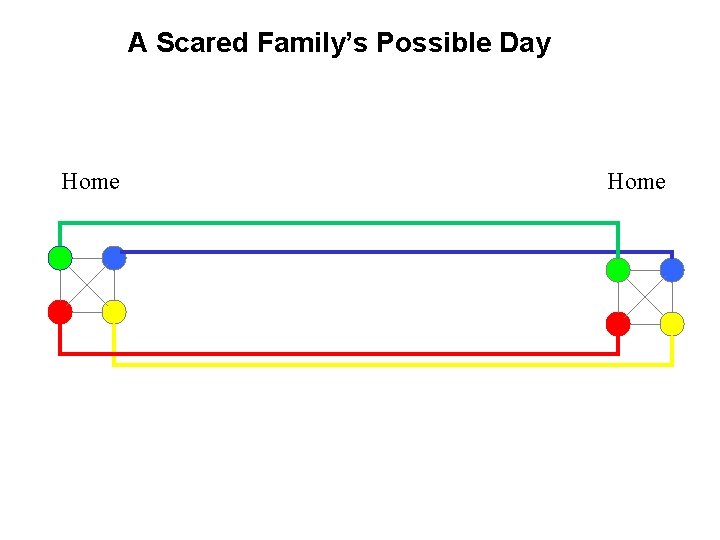 A Scared Family’s Possible Day Home 