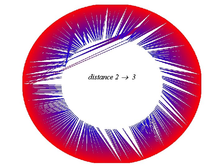 distance 2 3 