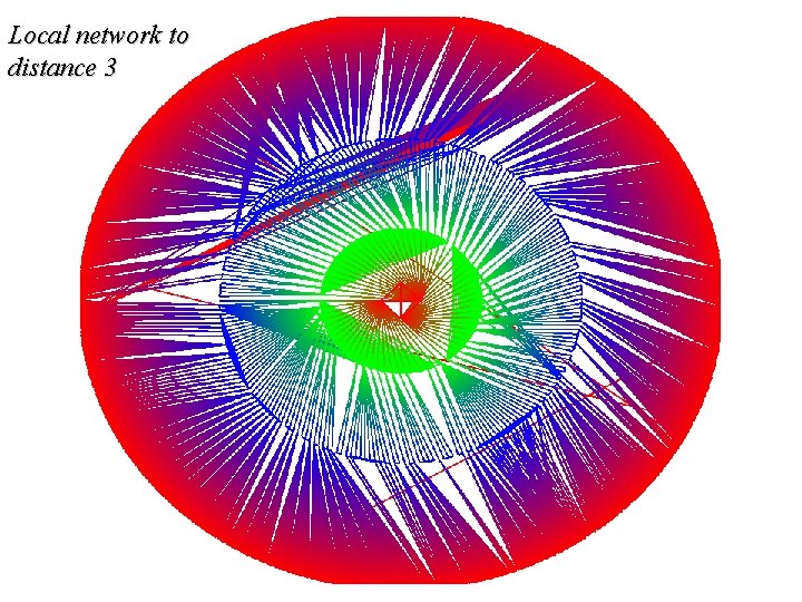 Local network to distance 3 