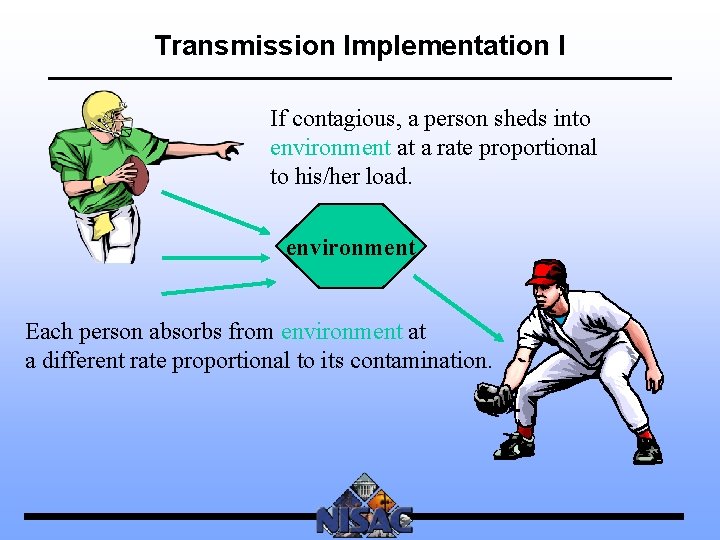 Transmission Implementation I If contagious, a person sheds into environment at a rate proportional