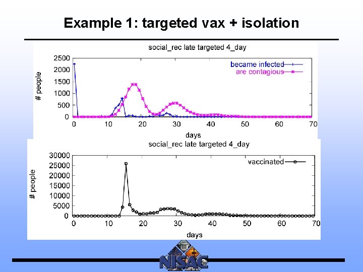 Example 1: targeted vax + isolation 