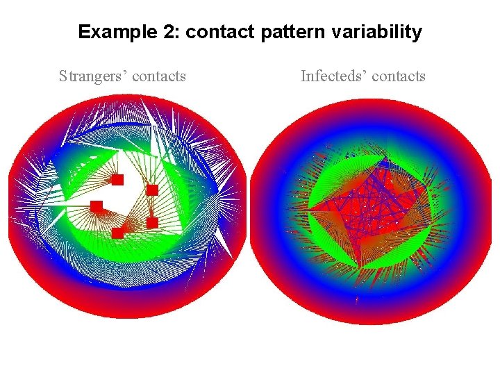 Example 2: contact pattern variability Strangers’ contacts Infecteds’ contacts 