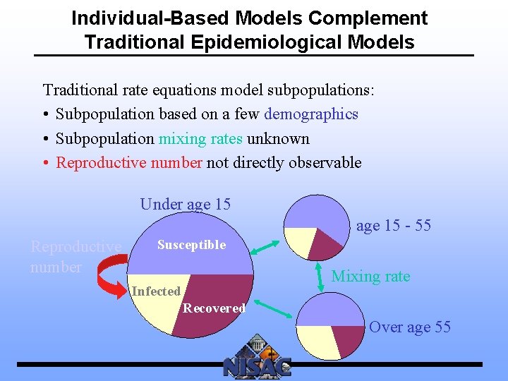 Individual-Based Models Complement Traditional Epidemiological Models Traditional rate equations model subpopulations: • Subpopulation based