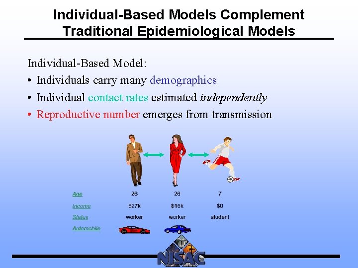Individual-Based Models Complement Traditional Epidemiological Models Individual-Based Model: • Individuals carry many demographics •