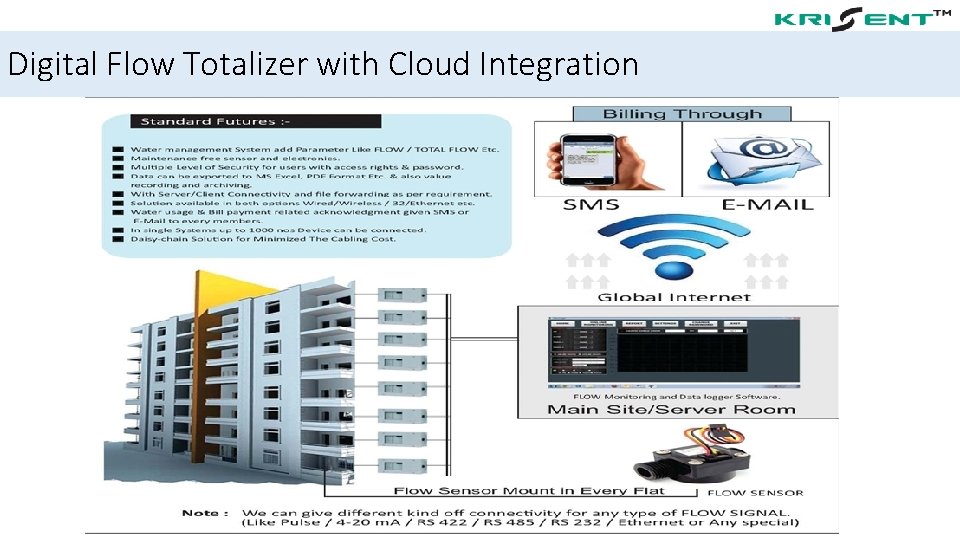 Digital Flow Totalizer with Cloud Integration 