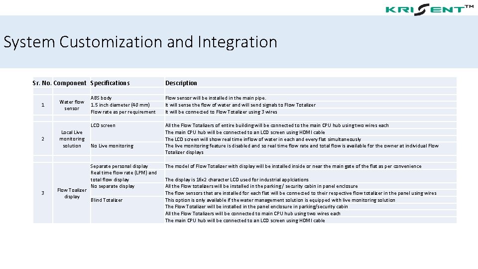 System Customization and Integration Sr. No. Component Specifications Description 1 2 3 ABS body