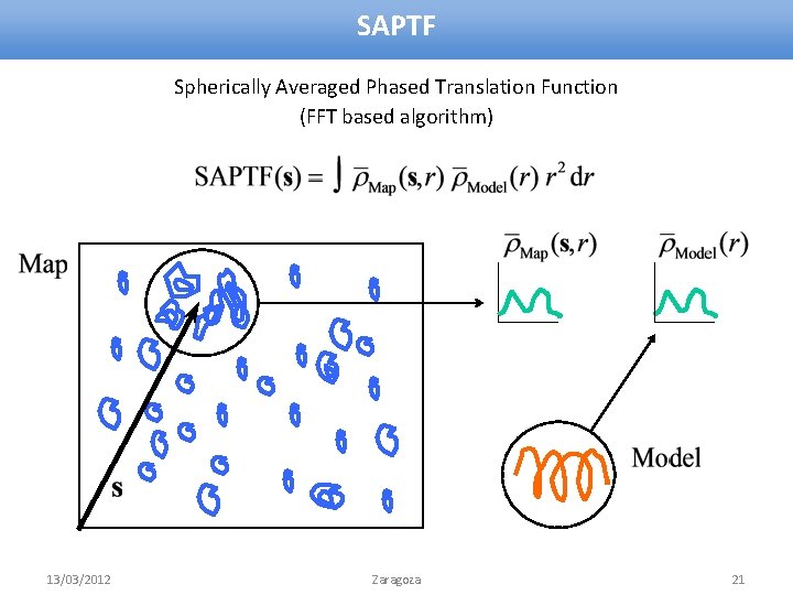 SAPTF Spherically Averaged Phased Translation Function (FFT based algorithm) 13/03/2012 Zaragoza 21 