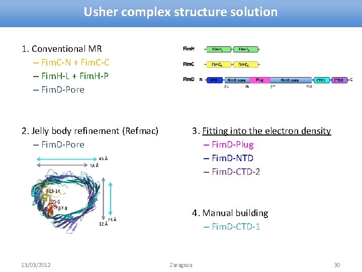 Usher complex structure solution 1. Conventional MR – Fim. C-N + Fim. C-C –