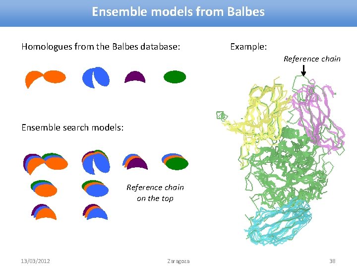 Ensemble models from Balbes Homologues from the Balbes database: Example: Reference chain Ensemble search