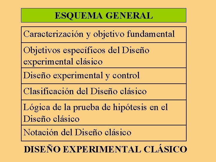 ESQUEMA GENERAL Caracterización y objetivo fundamental Objetivos específicos del Diseño experimental clásico Diseño experimental