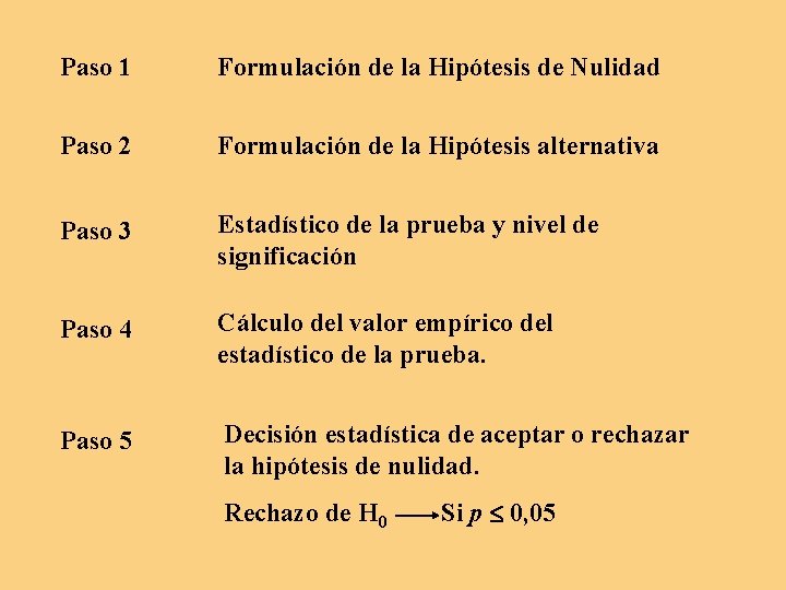 Paso 1 Formulación de la Hipótesis de Nulidad Paso 2 Formulación de la Hipótesis