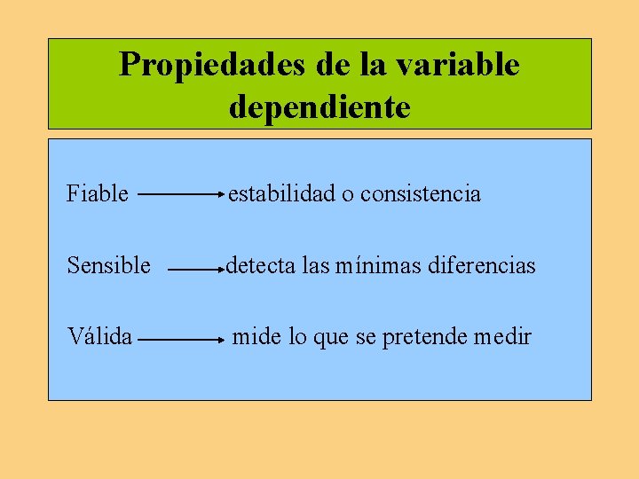 Propiedades de la variable dependiente Fiable estabilidad o consistencia Sensible detecta las mínimas diferencias