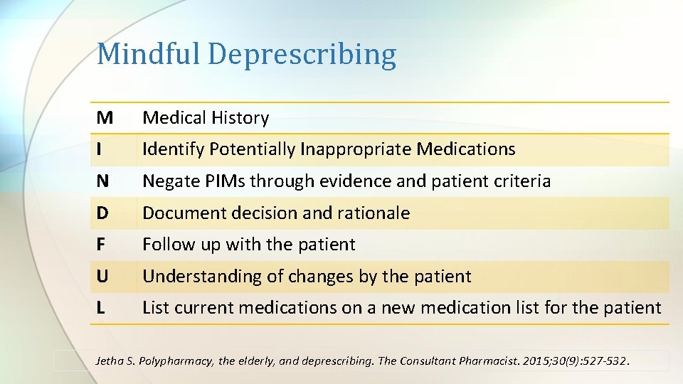 Mindful Deprescribing M Medical History I Identify Potentially Inappropriate Medications N Negate PIMs through