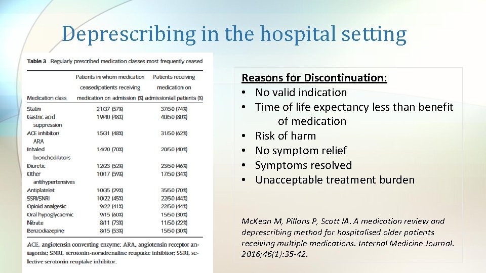 Deprescribing in the hospital setting Reasons for Discontinuation: • No valid indication • Time