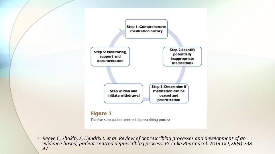  • Reeve E, Shakib, S, Hendrix I, et al. Review of deprescribing processes