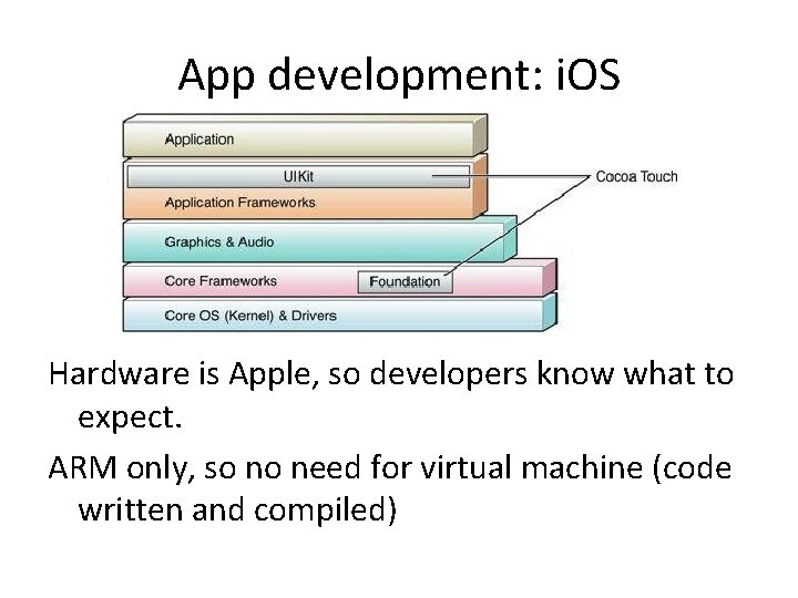 App development: i. OS Hardware is Apple, so developers know what to expect. ARM