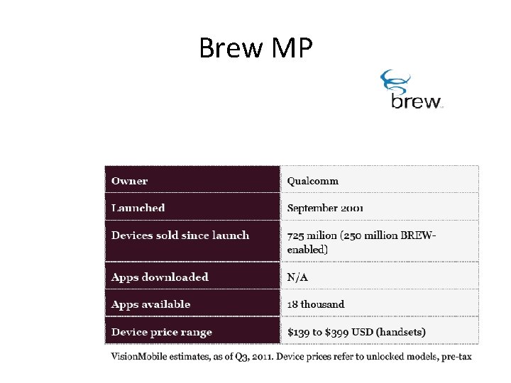 Brew MP 