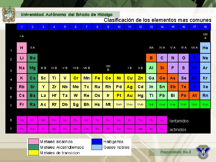 Clasificación de los elementos mas comunes 1 2 3 4 5 6 7 8