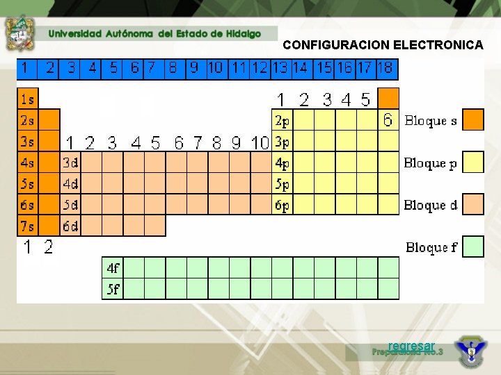 CONFIGURACION ELECTRONICA regresar 