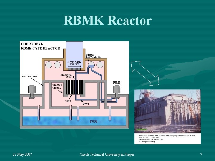 RBMK Reactor 23 May 2007 Czech Technical University in Prague 7 