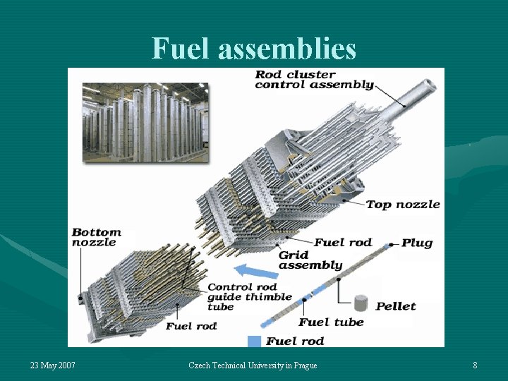 Fuel assemblies 23 May 2007 Czech Technical University in Prague 8 