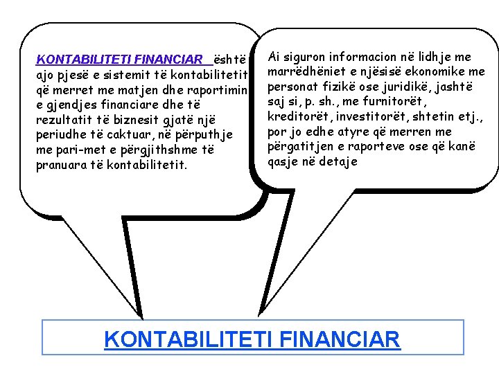 KONTABILITETI FINANCIAR është ajo pjesë e sistemit të kontabilitetit që merret me matjen dhe