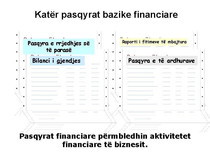 Katër pasqyrat bazike financiare Pasqyra e rrjedhjes së të parasë Bilanci i gjendjes Raporti
