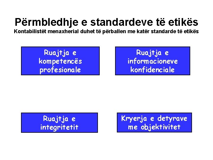 Përmbledhje e standardeve të etikës Kontabilistët menaxherial duhet të përballen me katër standarde të