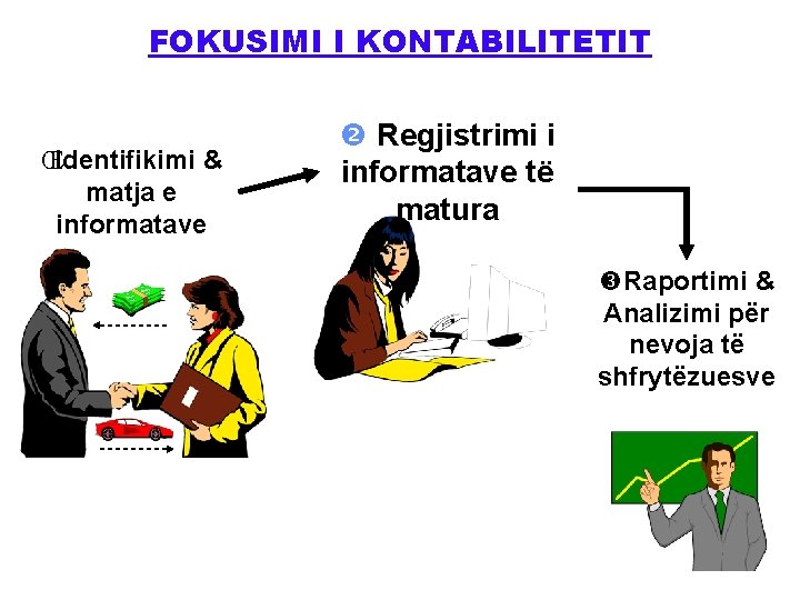 FOKUSIMI I KONTABILITETIT ŒIdentifikimi & matja e informatave Regjistrimi i informatave të matura Raportimi