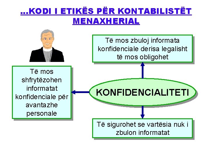 …KODI I ETIKËS PËR KONTABILISTËT MENAXHERIAL Të mos zbuloj informata konfidenciale derisa legalisht të