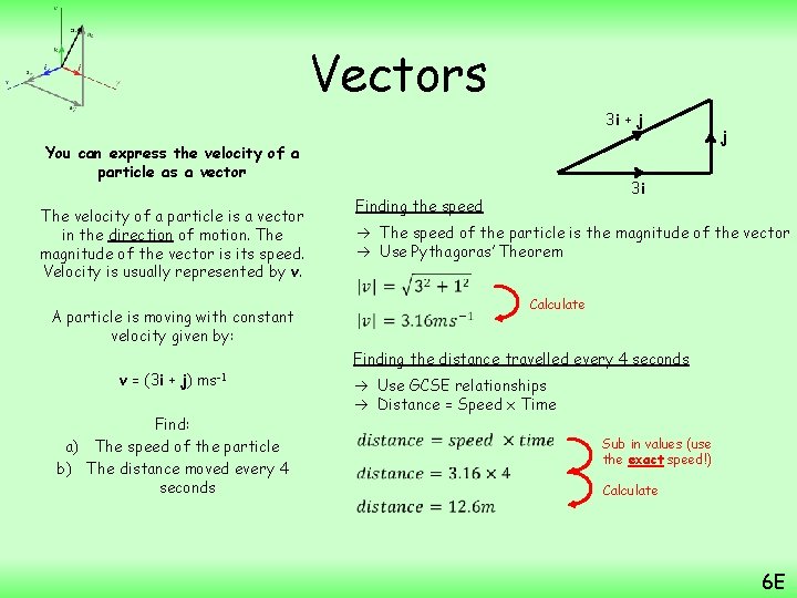Vectors 3 i + j You can express the velocity of a particle as