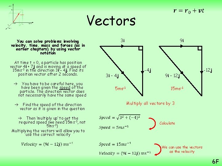  Vectors 3 i You can solve problems involving velocity, time, mass and forces