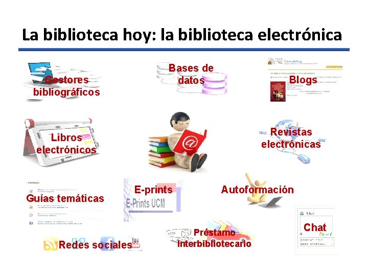 La biblioteca hoy: la biblioteca electrónica Gestores bibliográficos Bases de datos Blogs Revistas electrónicas