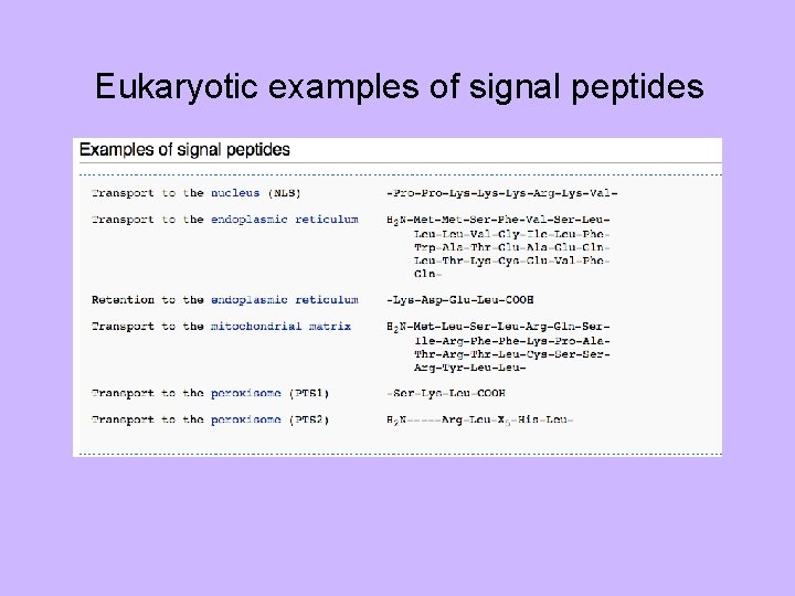 Eukaryotic examples of signal peptides 