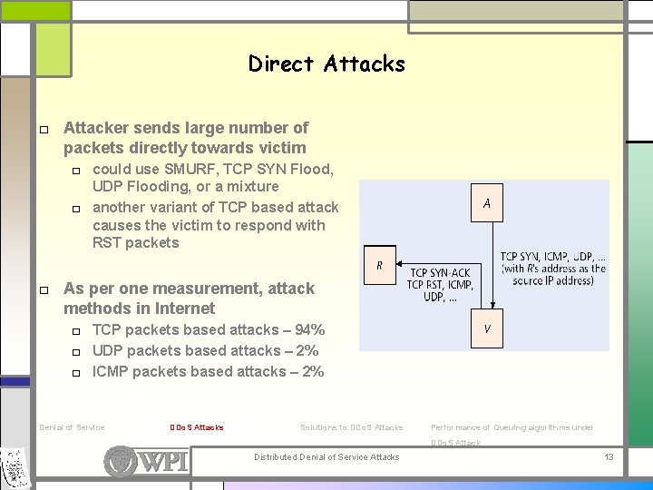 Direct Attacks □ Attacker sends large number of packets directly towards victim □ could