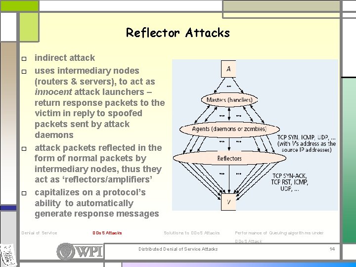 Reflector Attacks □ indirect attack □ uses intermediary nodes (routers & servers), to act