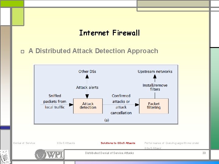 Internet Firewall □ A Distributed Attack Detection Approach Denial of Service DDo. S Attacks