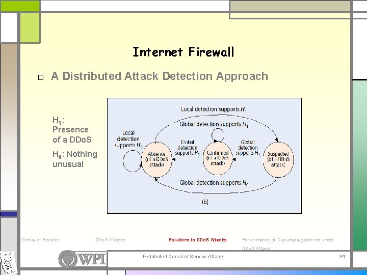 Internet Firewall □ A Distributed Attack Detection Approach H 1 : Presence of a
