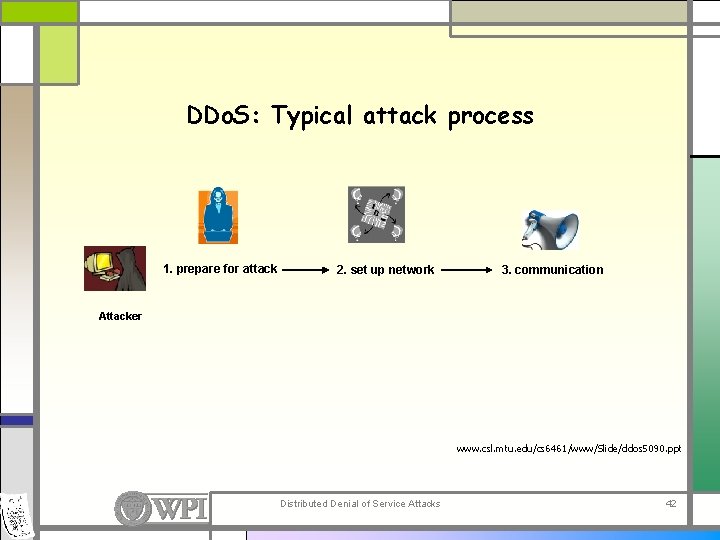 DDo. S: Typical attack process 1. prepare for attack 2. set up network 3.