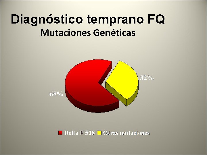 Diagnóstico temprano FQ Mutaciones Genéticas 