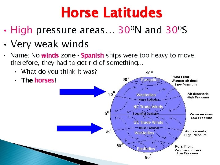 Horse Latitudes • High pressure areas… 300 N and 300 S • Very weak