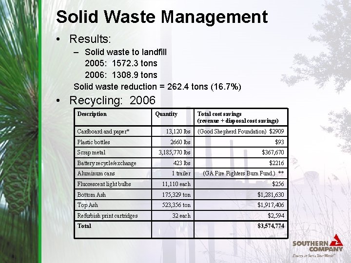 Solid Waste Management • Results: – Solid waste to landfill 2005: 1572. 3 tons