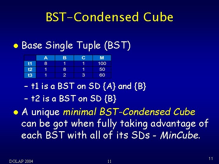 BST-Condensed Cube l Base Single Tuple (BST) – t 1 is a BST on