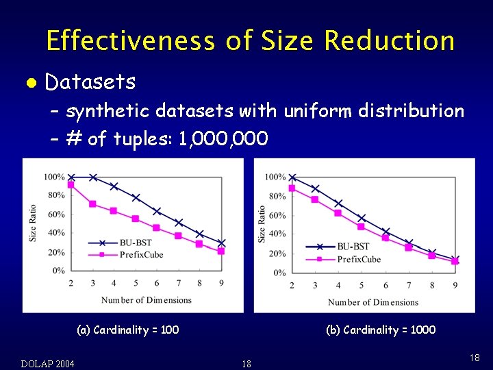 Effectiveness of Size Reduction l Datasets – synthetic datasets with uniform distribution – #