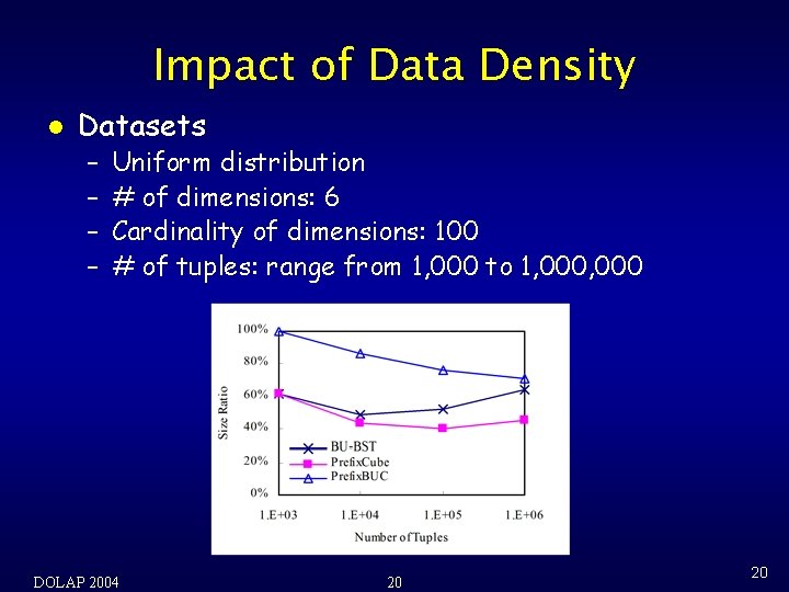 Impact of Data Density l Datasets – – Uniform distribution # of dimensions: 6