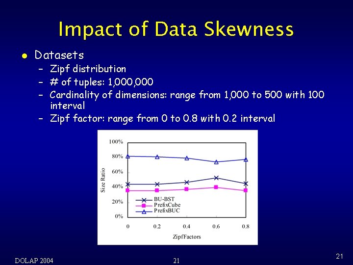 Impact of Data Skewness l Datasets – Zipf distribution – # of tuples: 1,