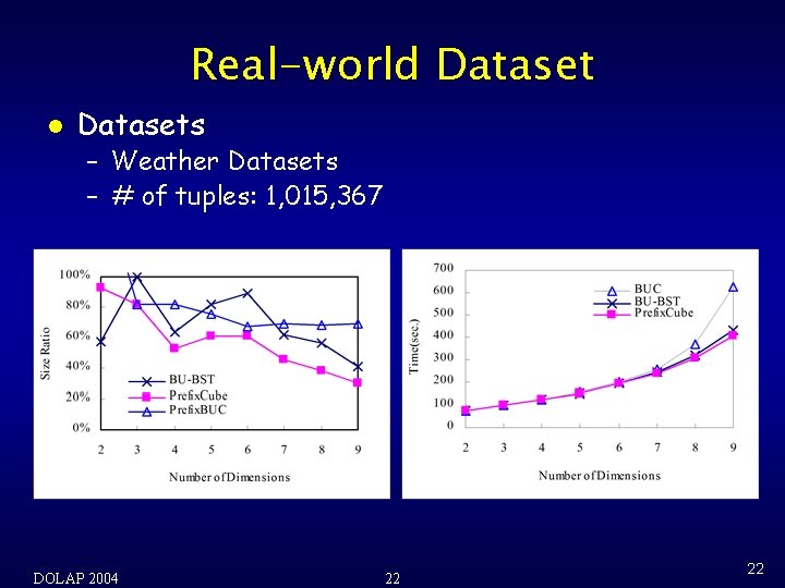 Real-world Dataset l Datasets – Weather Datasets – # of tuples: 1, 015, 367