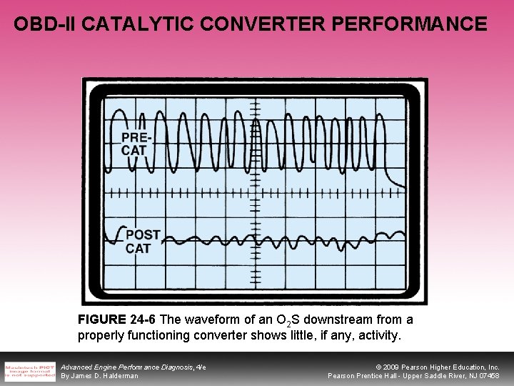 OBD-II CATALYTIC CONVERTER PERFORMANCE FIGURE 24 -6 The waveform of an O 2 S