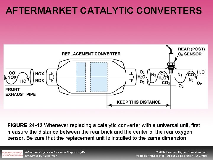 AFTERMARKET CATALYTIC CONVERTERS FIGURE 24 -12 Whenever replacing a catalytic converter with a universal